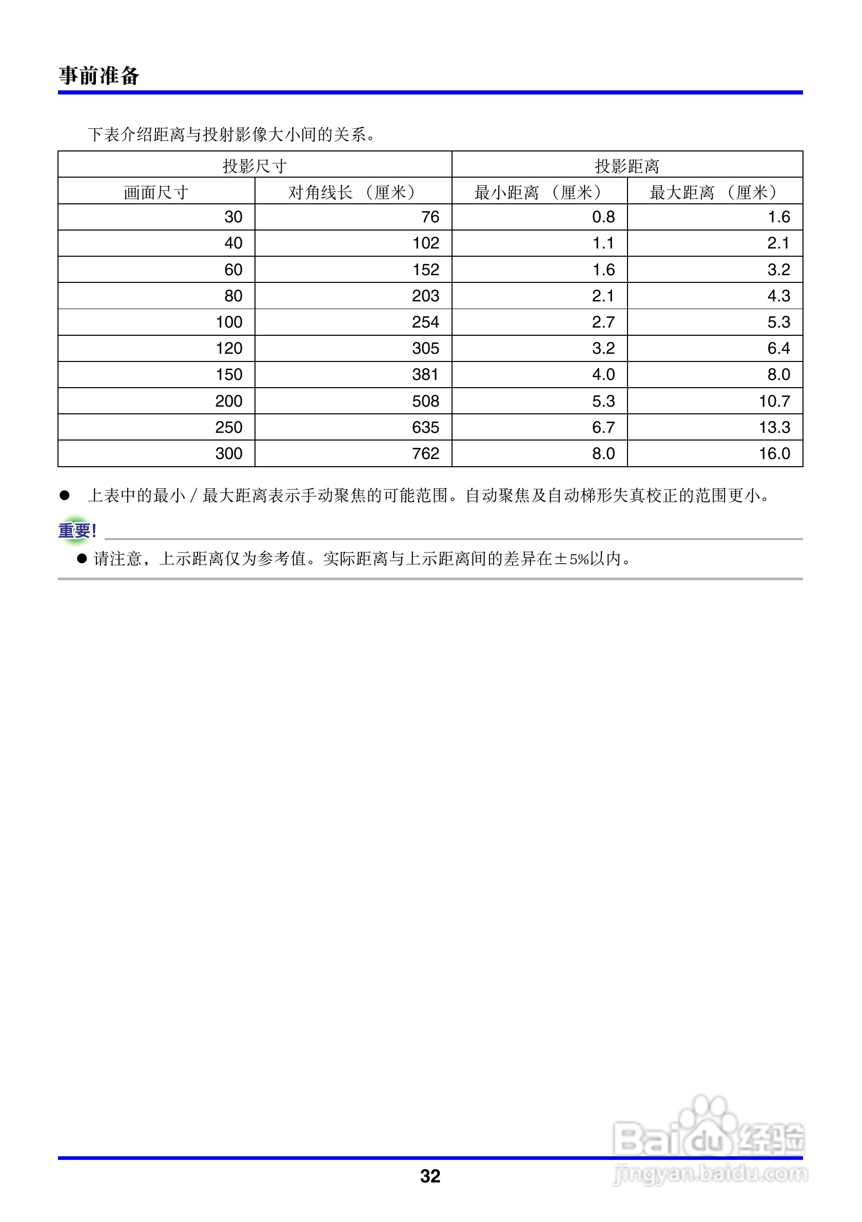 卡西欧数字投影仪XJ-450型使用说明书:[4]