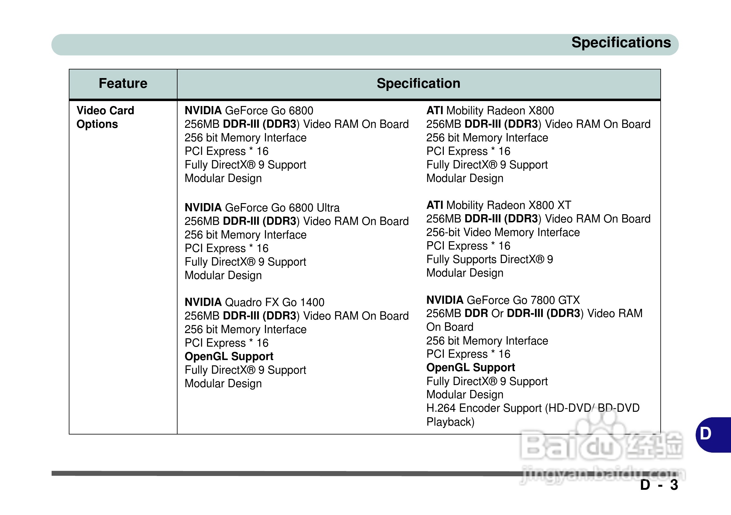 Alienware Area-51m 7700笔记本电脑说明书:[18]
