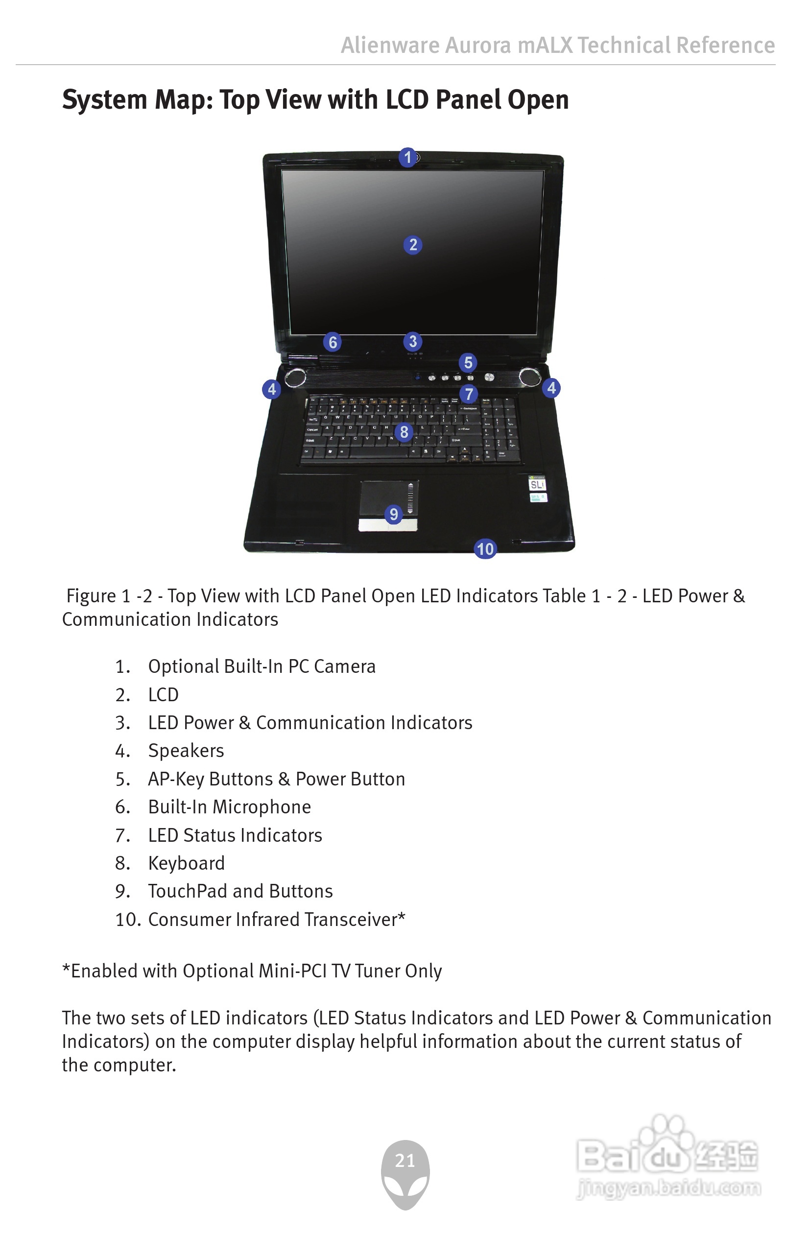 Alienware Aurora mALX笔记本电脑说明书:[3]
