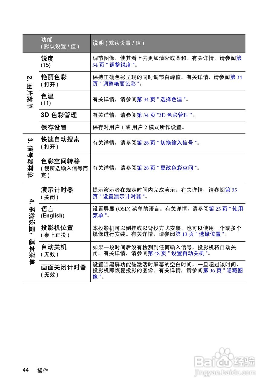 明基MP512ST投影仪使用说明书:[5]