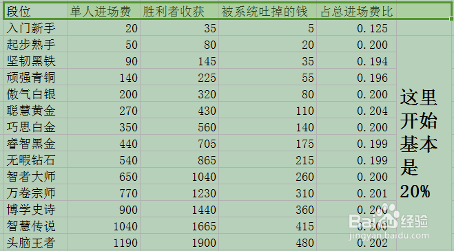 微信的“头脑王者”怎么才能打上王者段位