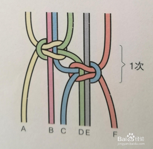 手链 中国结 手工结绳编织 -14并列平结6线