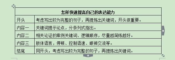 一场完整的演讲需要做哪些准备？