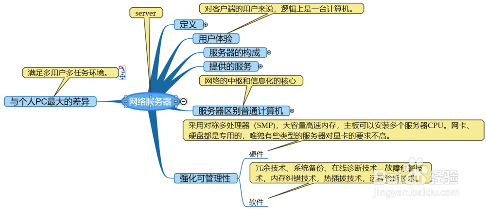网络服务器说明