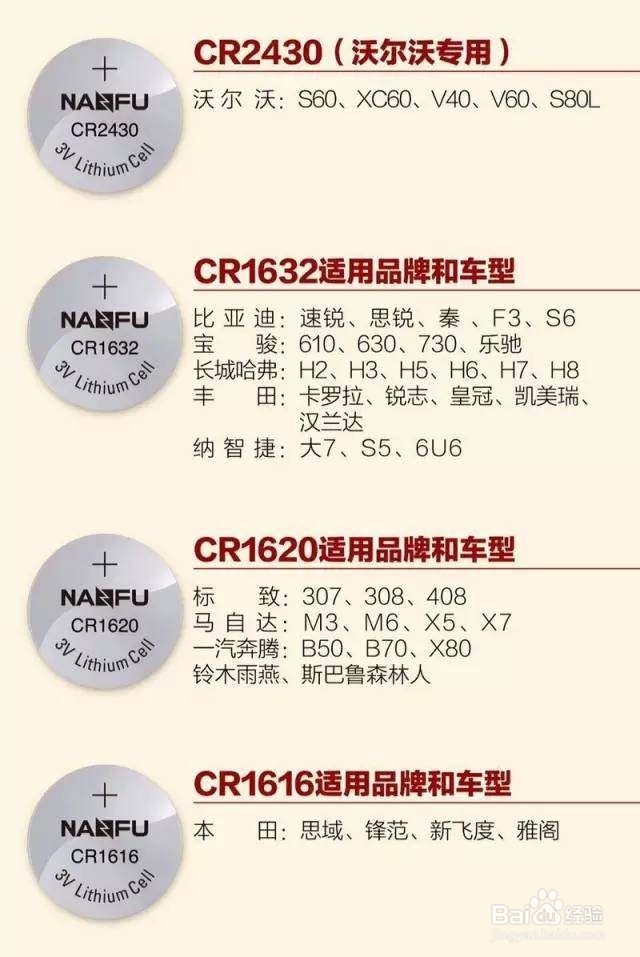 不花冤枉钱车钥匙没电只需4步立省百元!