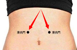 滑肉门穴位位置图及作用