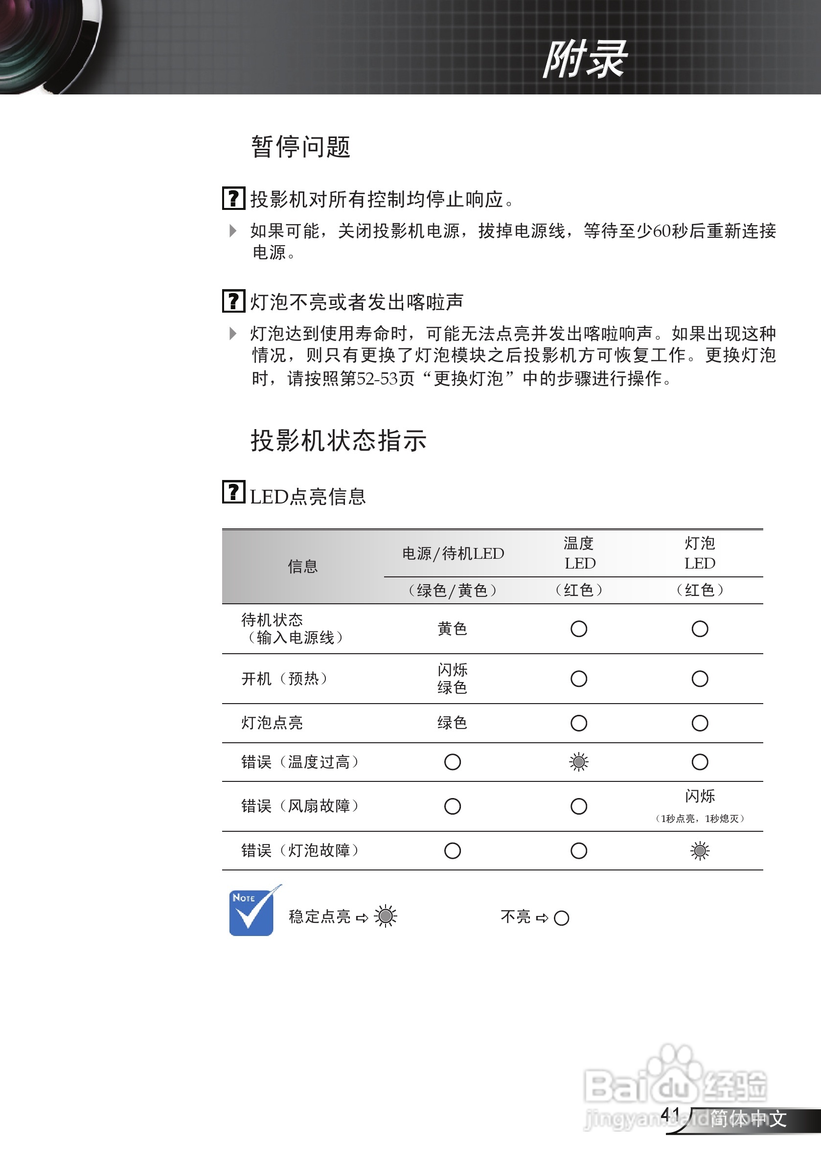 奥图码 HD71S投影机说明书:[5]