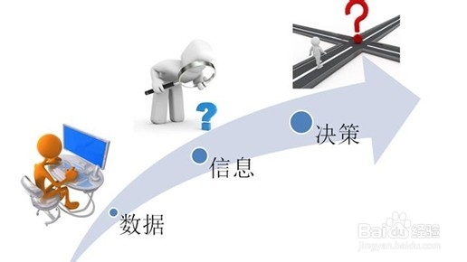 信息提取型软件经验分享