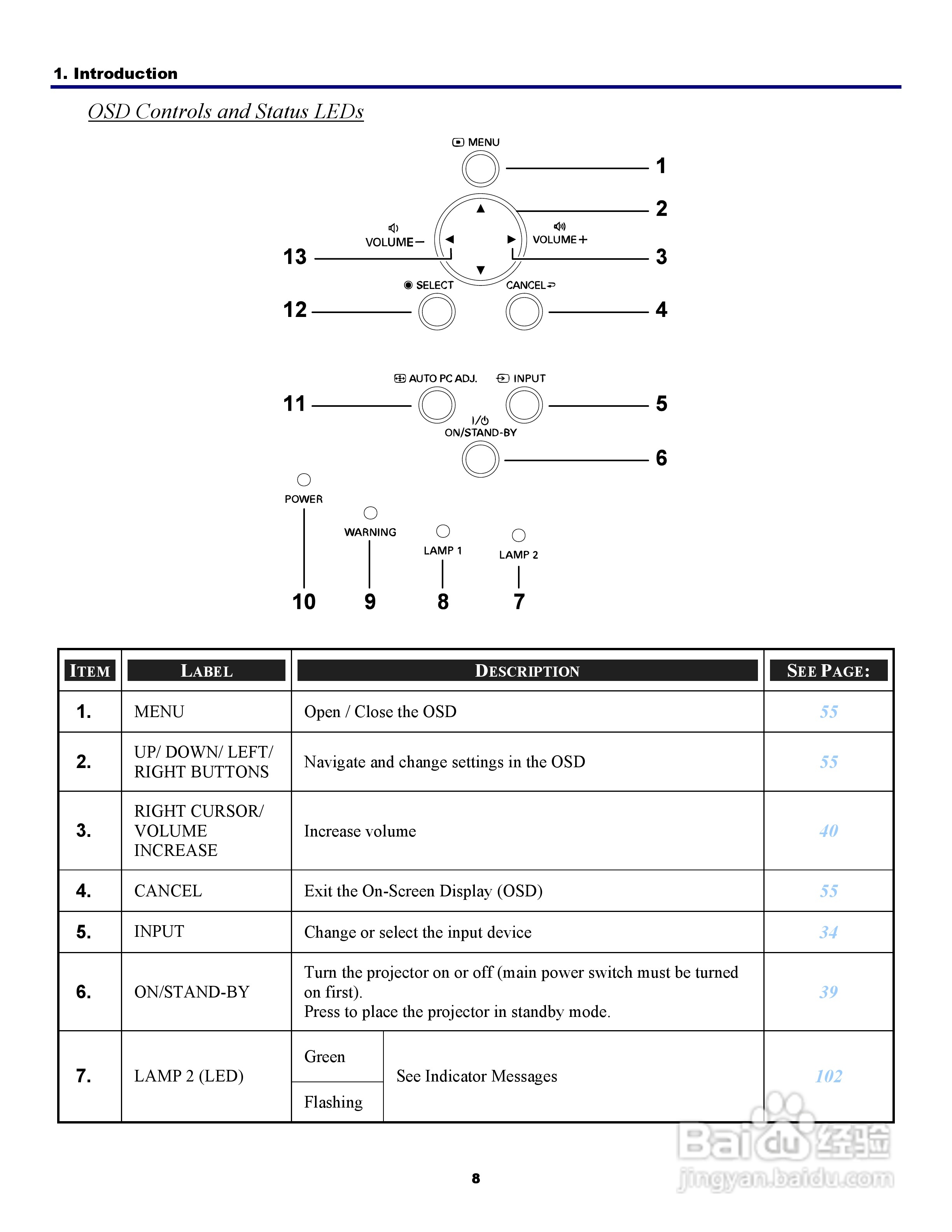 三洋 PDG-DXT10L投影机说明书:[2]