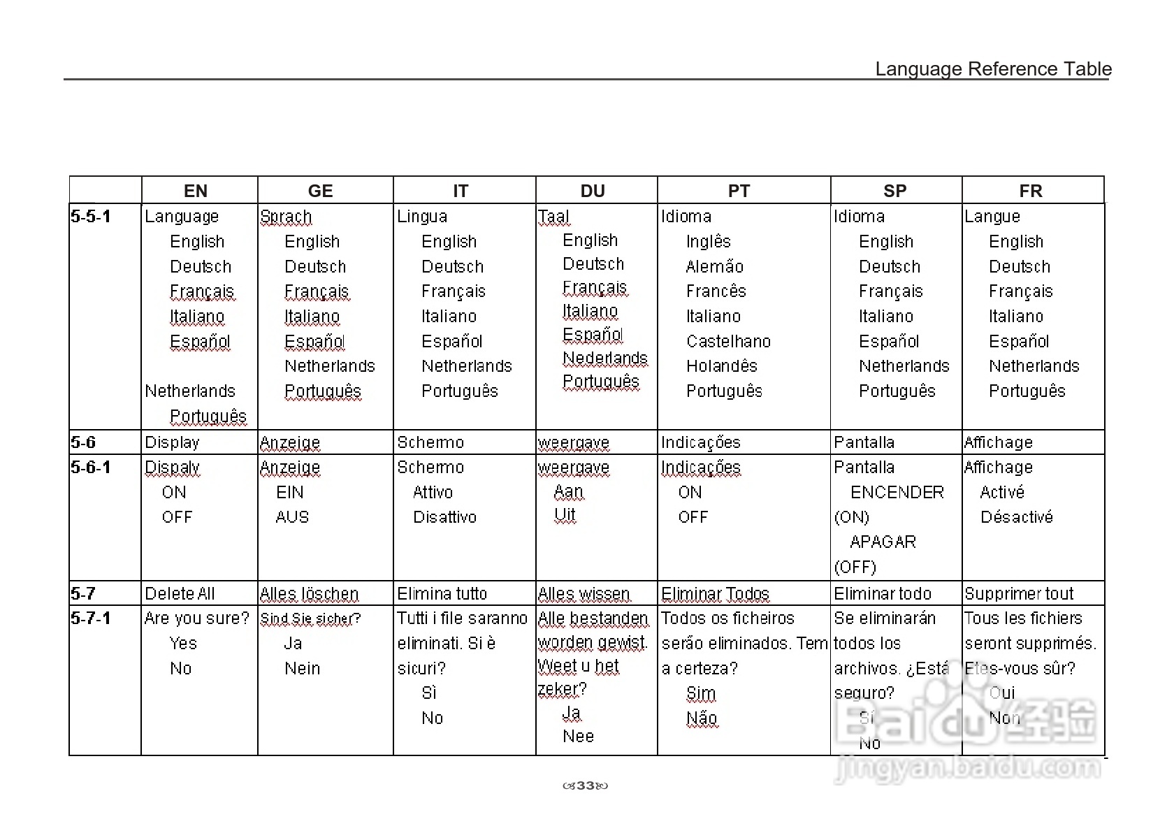 爱普泰克Pocket DV3100数码摄像机使用说明书:[4]