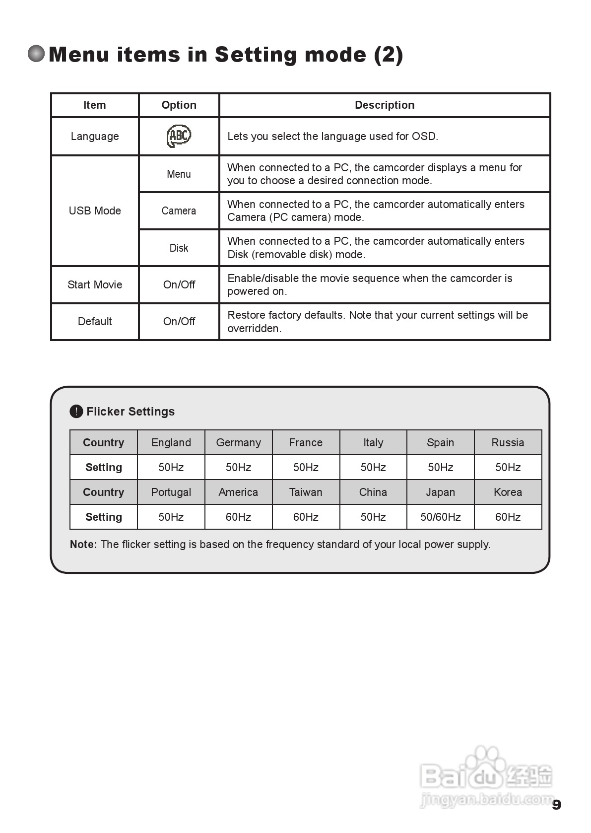 爱普泰克pocketdv t300数码摄像机使用说明书:[2]
