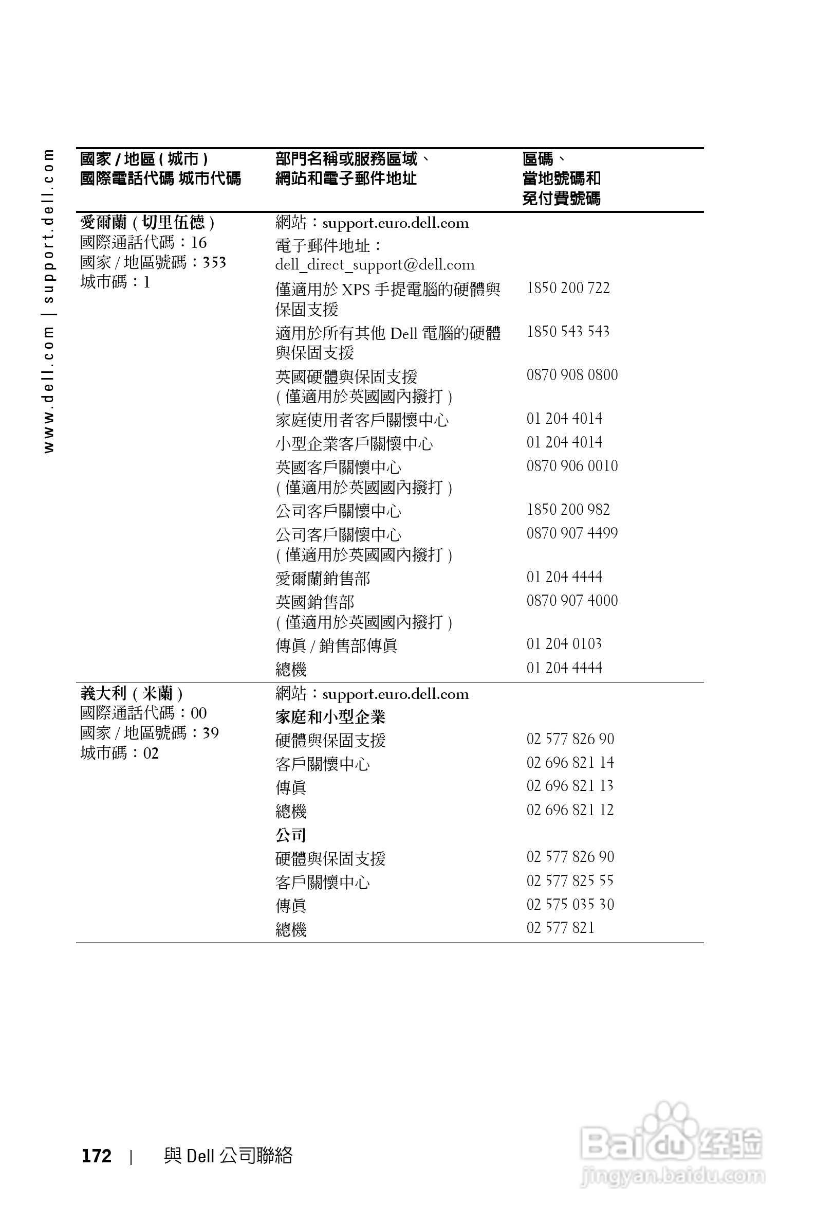 DELL Dell 1200MP Projector投影机说明书:[18]
