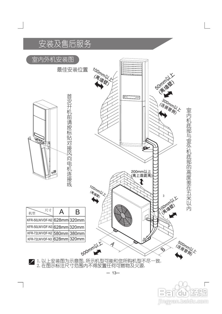 科龙空调柜机KFR-72LW/VDF-N3使用安装说明书:[2]