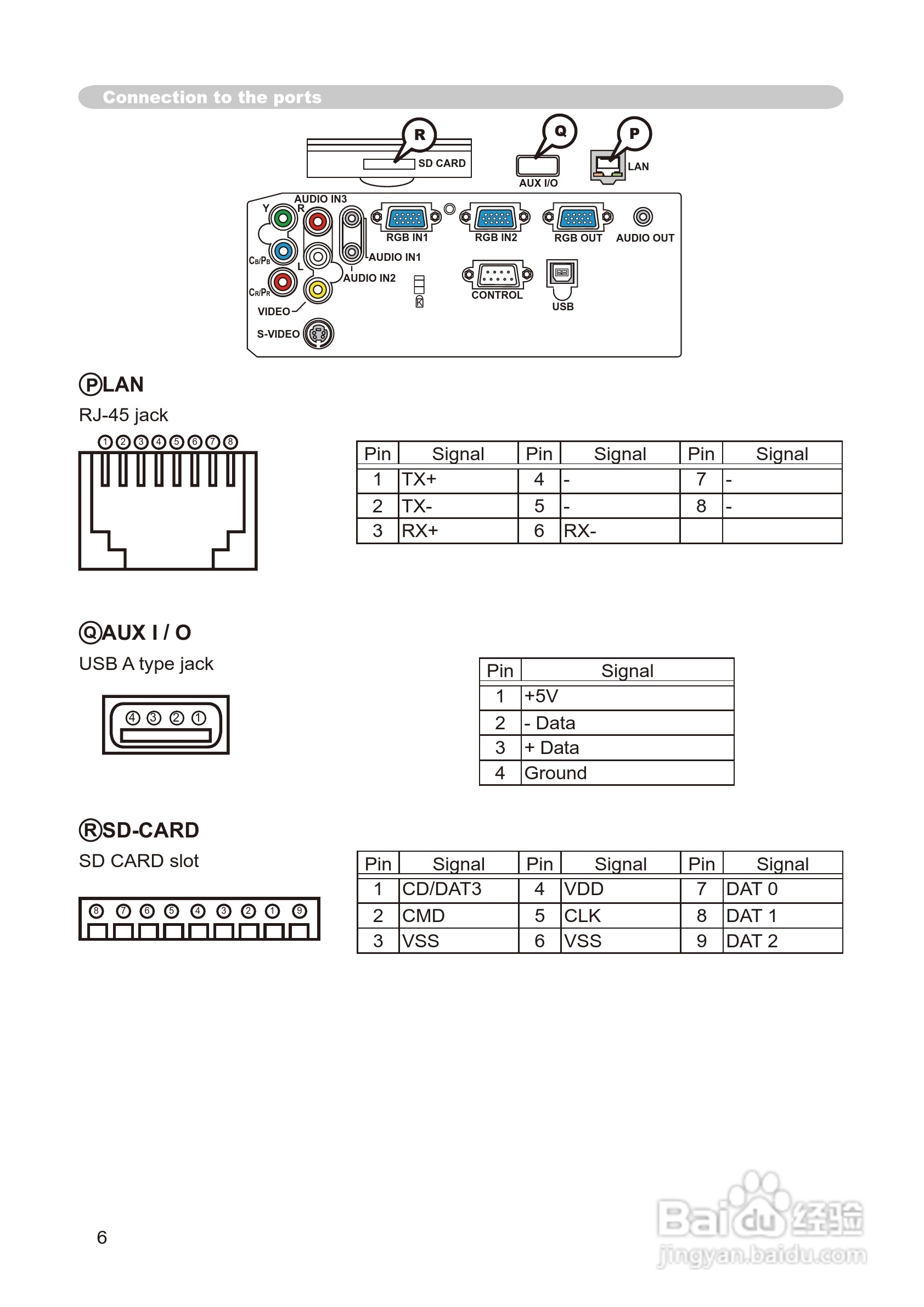 日立 CP-X268A投影机说明书:[18]