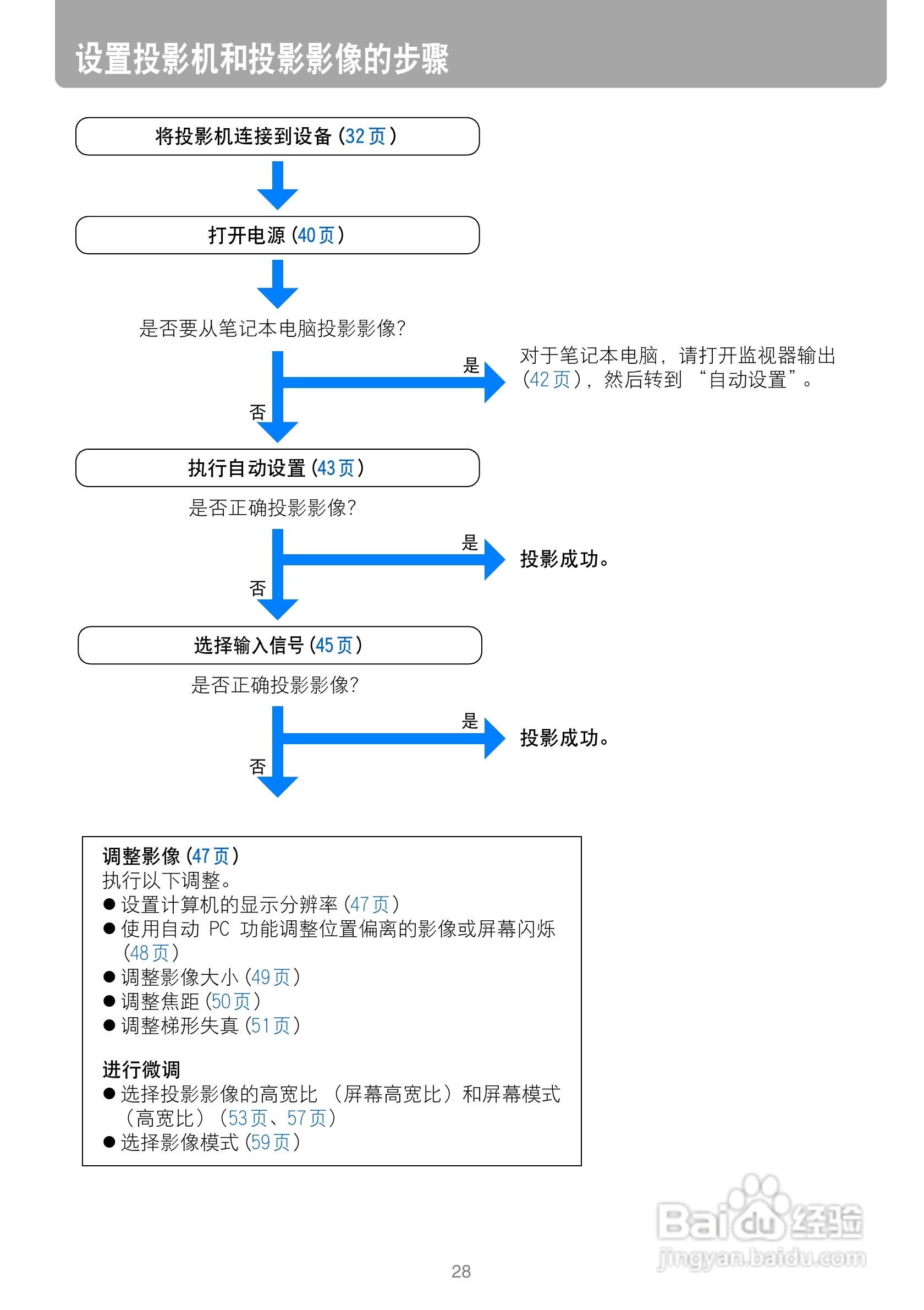 佳能WUX10投影仪使用说明书:[3]