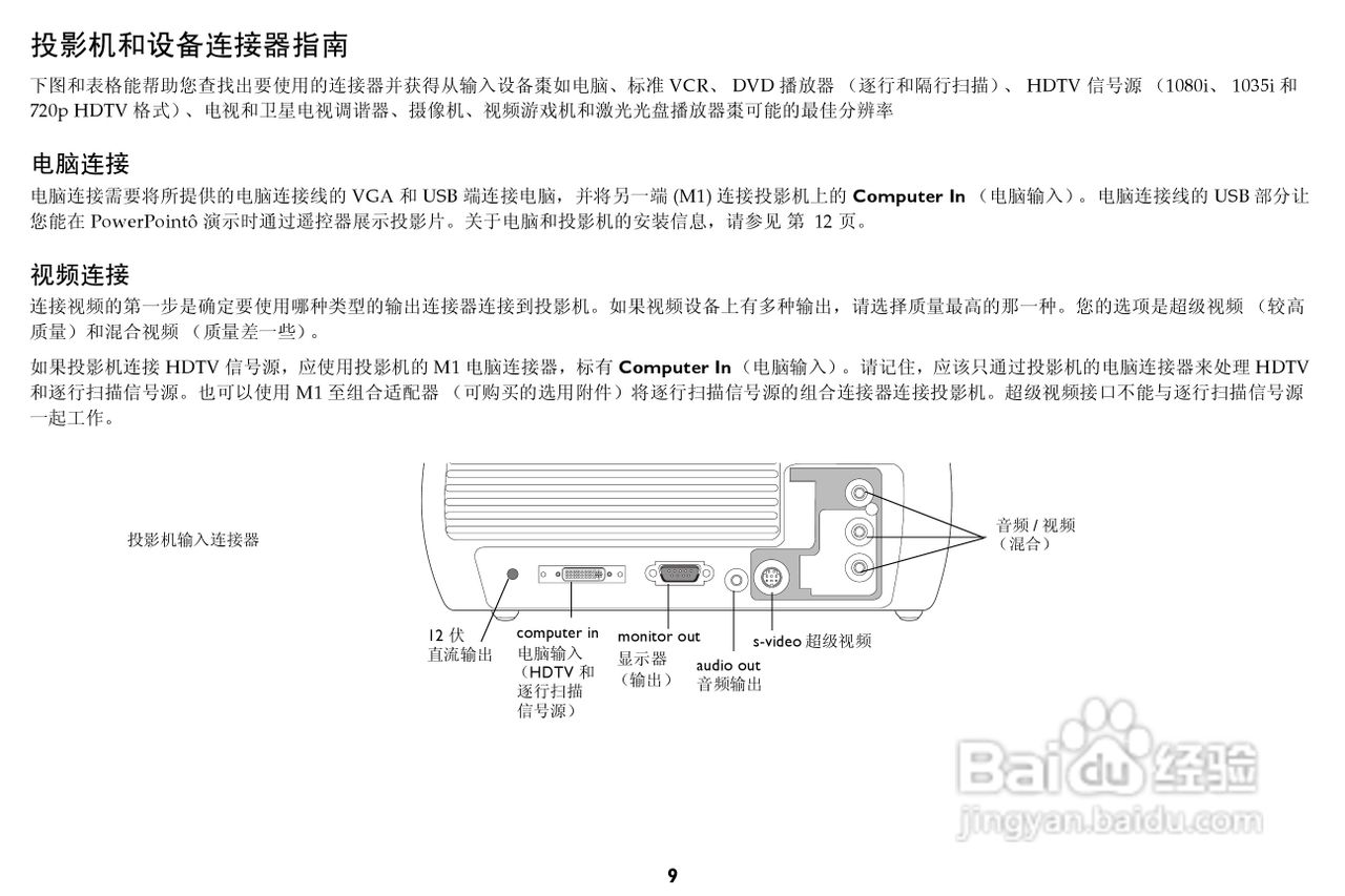 富可视 X2投影机说明书:[1]