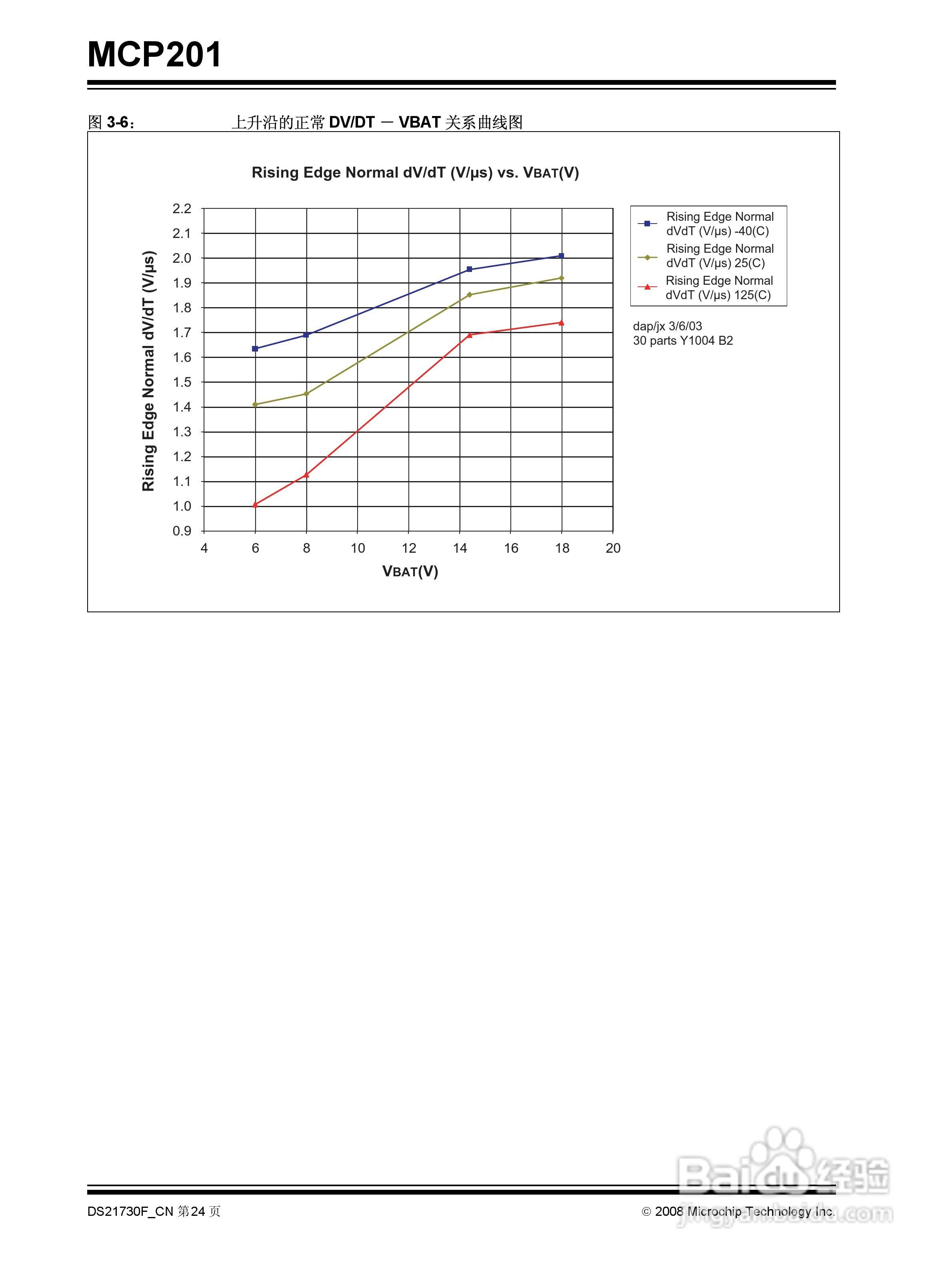 MICROCHIP MCP201带稳压器的LIN收发器说明书:[3]
