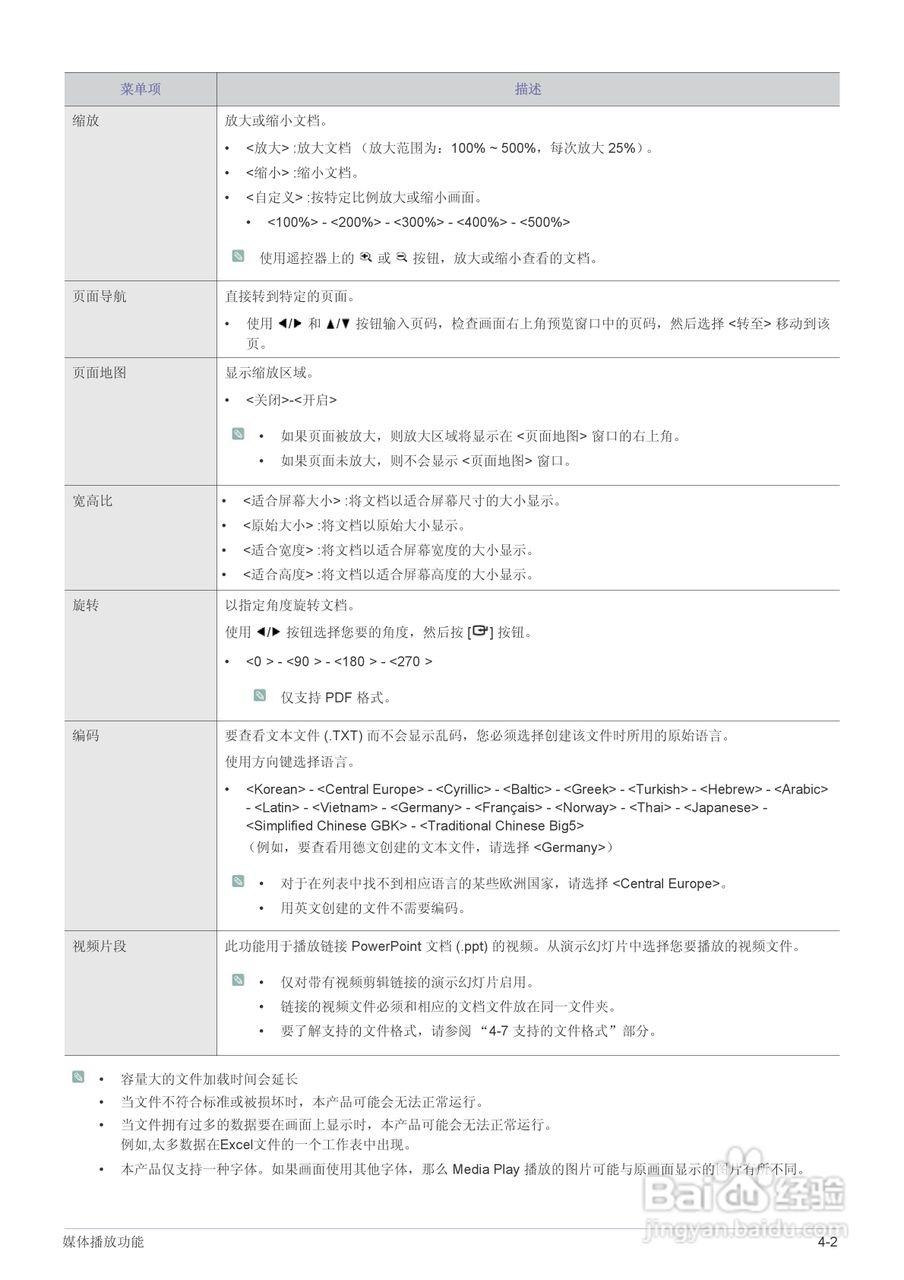 三星SP-M305投影机使用说明书:[6]