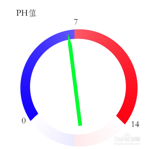 如何做好吃的捞面