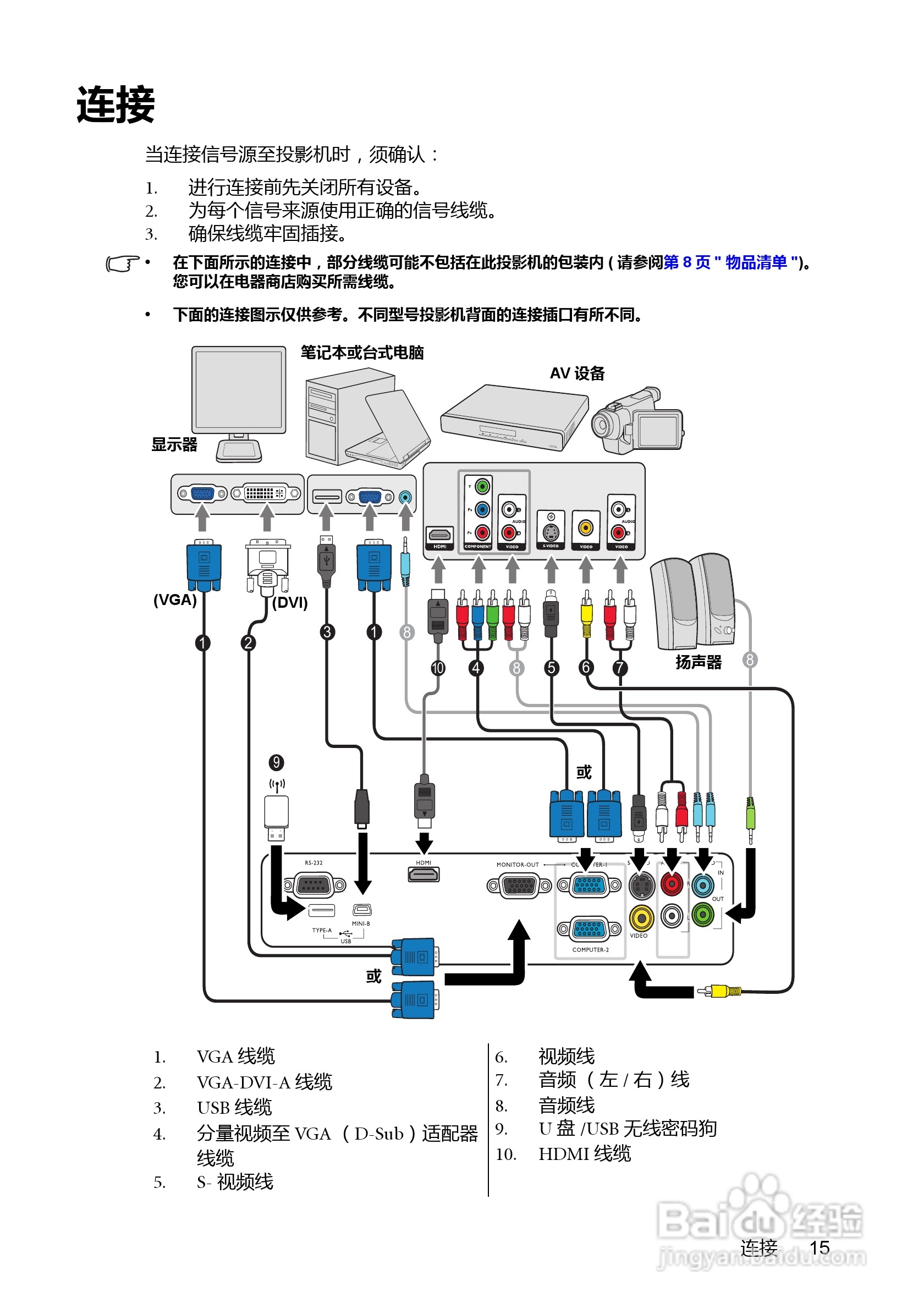 明基MS614投影机使用说明书:[2]