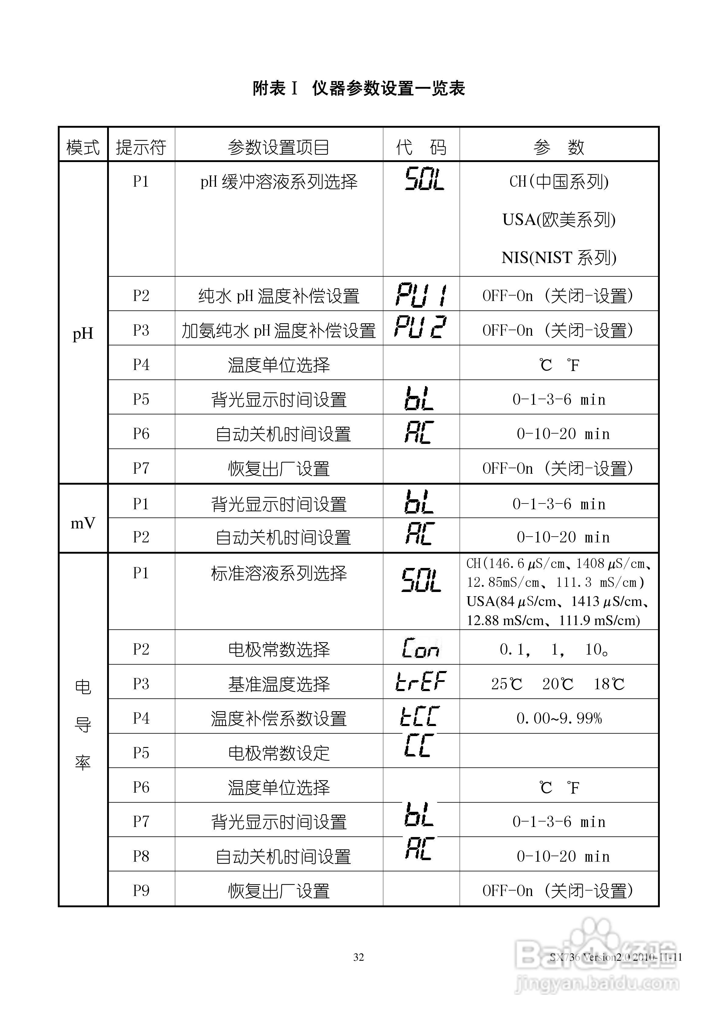 SANXIN SX736型pH/mV/电导率/溶解氧测量仪使用说明书:[4]