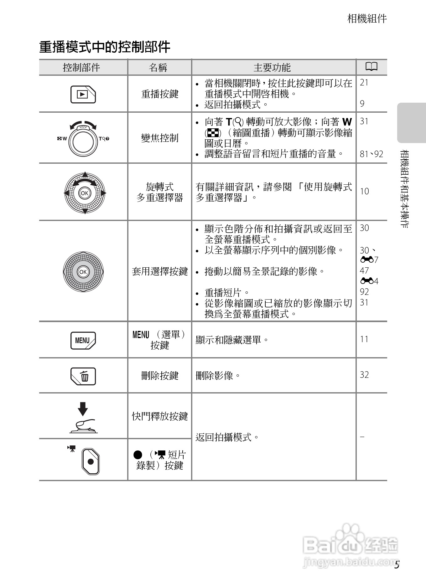 尼康COOLPIX S9300数码相机使用说明书:[3]