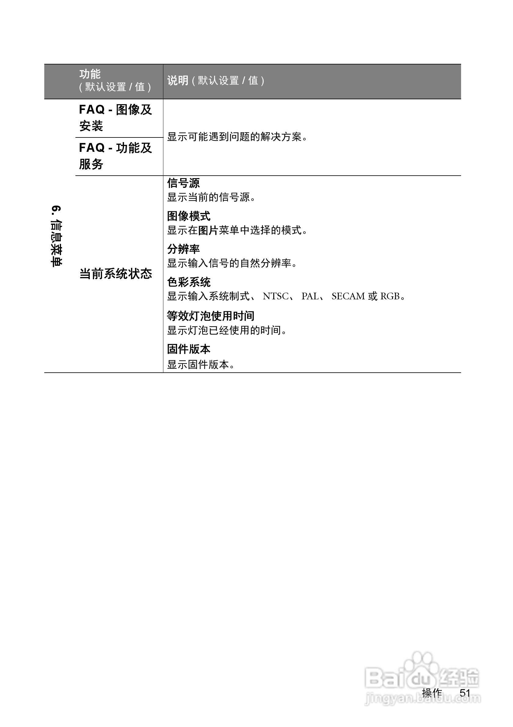 明基MS510投影机使用说明书:[6]