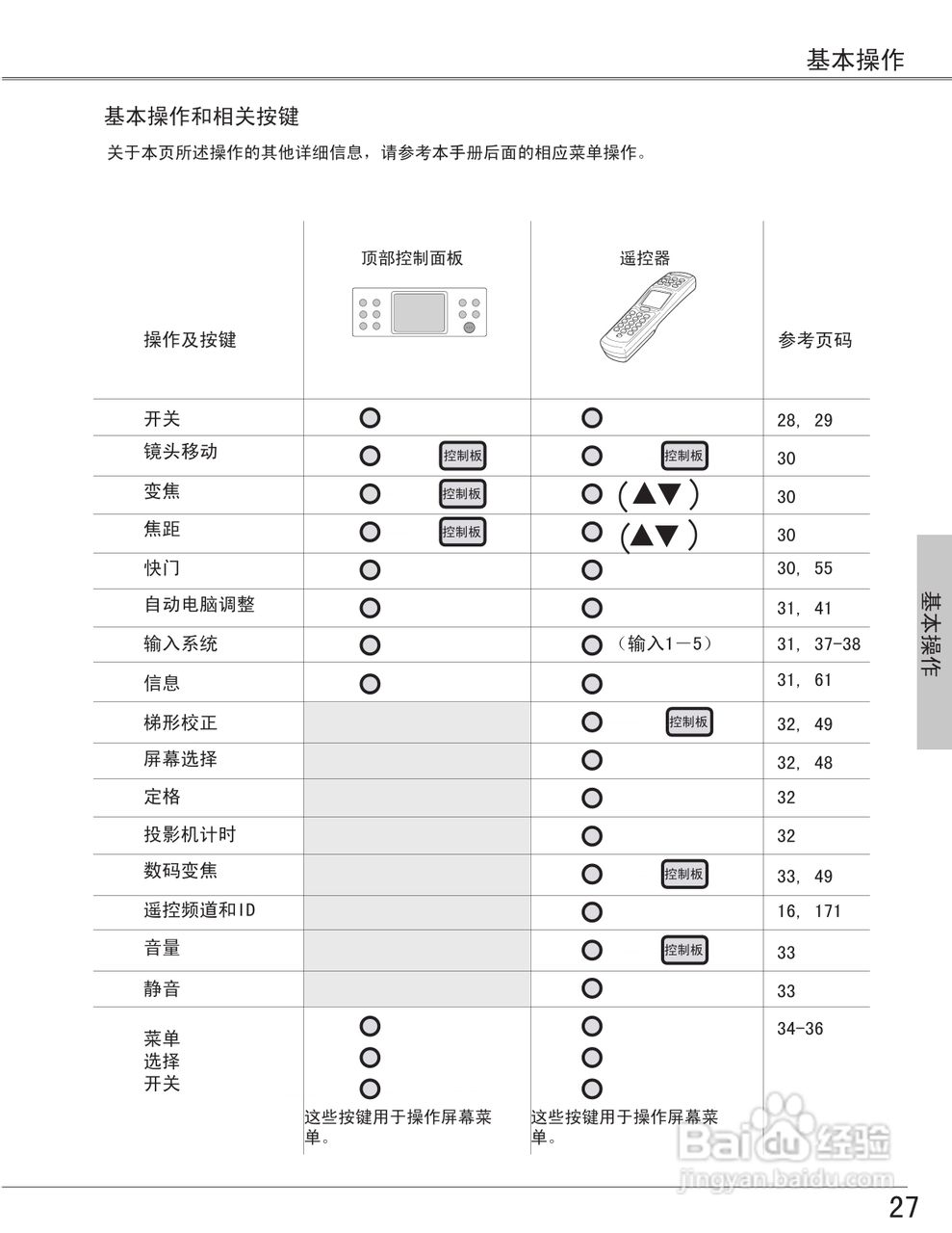 EIKI爱其 LC-X6投影机说明书:[3]