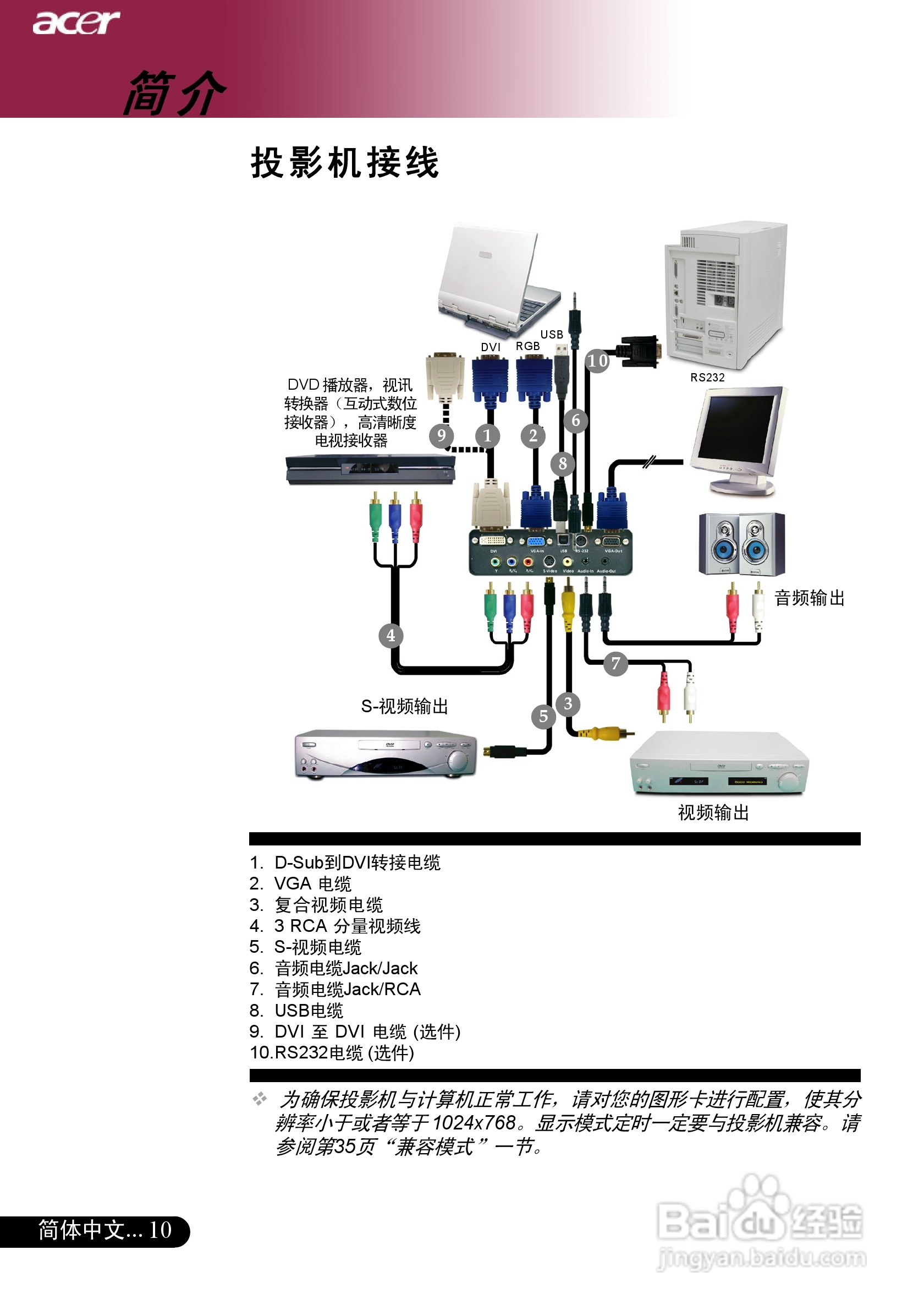 宏基PD725P投影机使用说明书:[1]