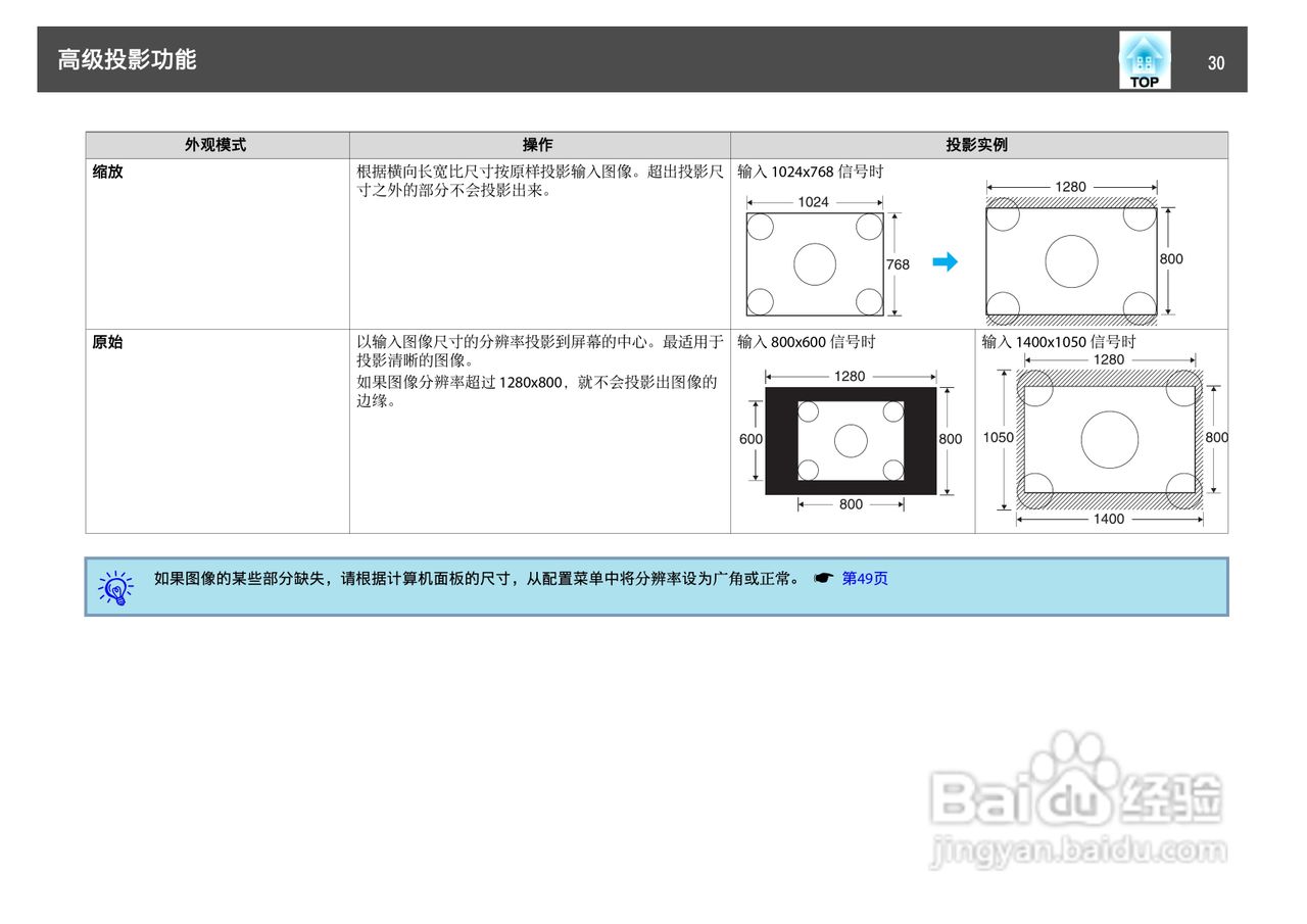 爱普生EB-C250S投影机使用说明书:[3]