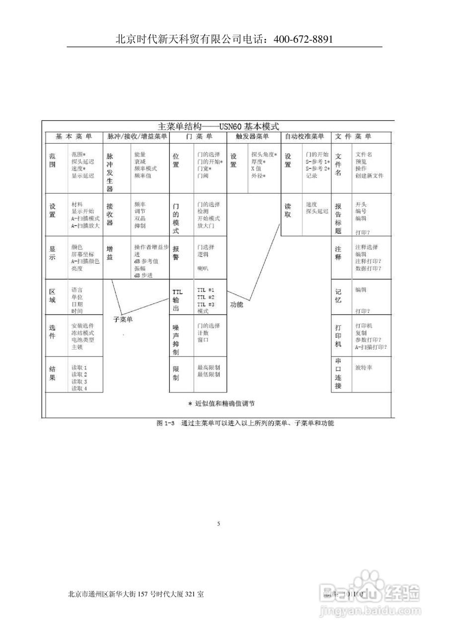 北京时代USN60超声波探伤仪说明书:[1]