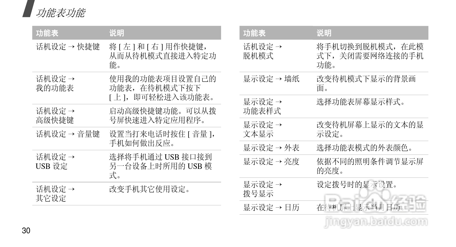 三星SGH-E208手机使用说明书:[4]