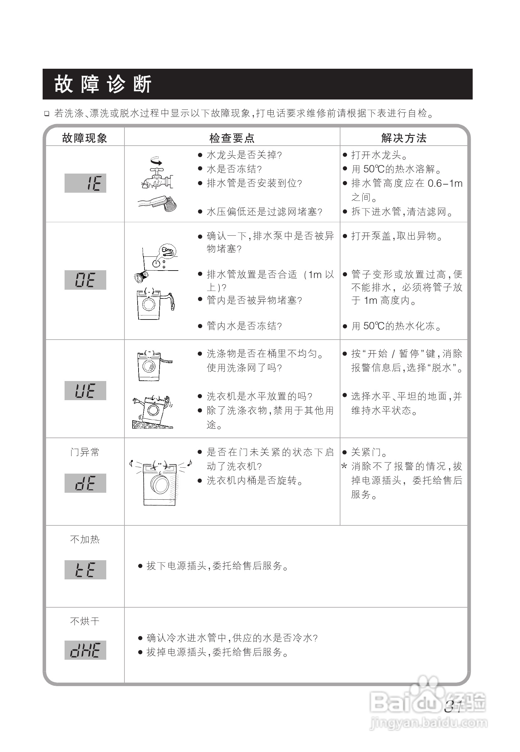 LG WD-T12345D洗衣机使用说明书:[4]