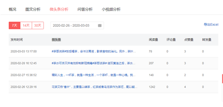 头条号数据分析