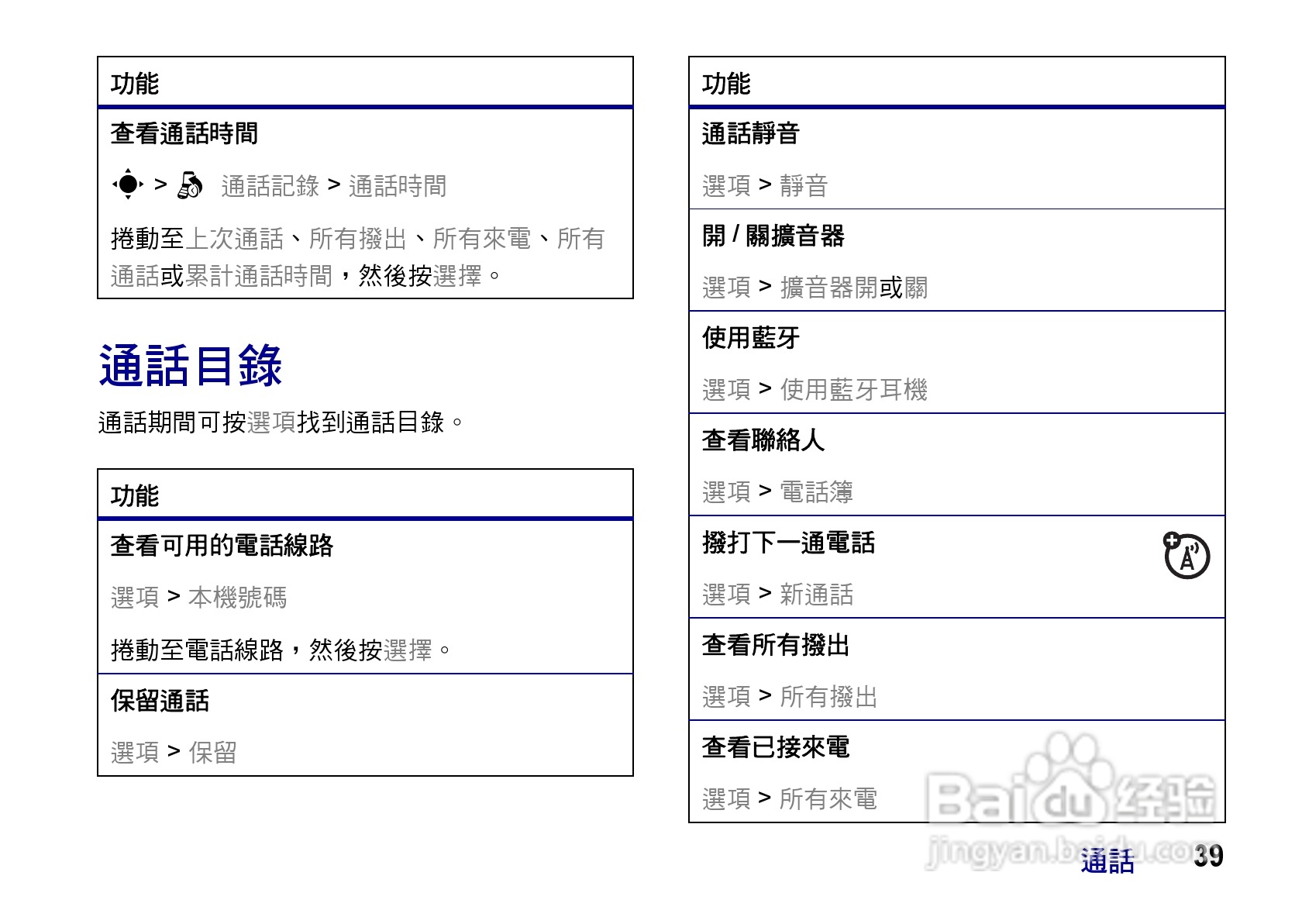 摩托罗拉ZN200手机使用说明书:[4]