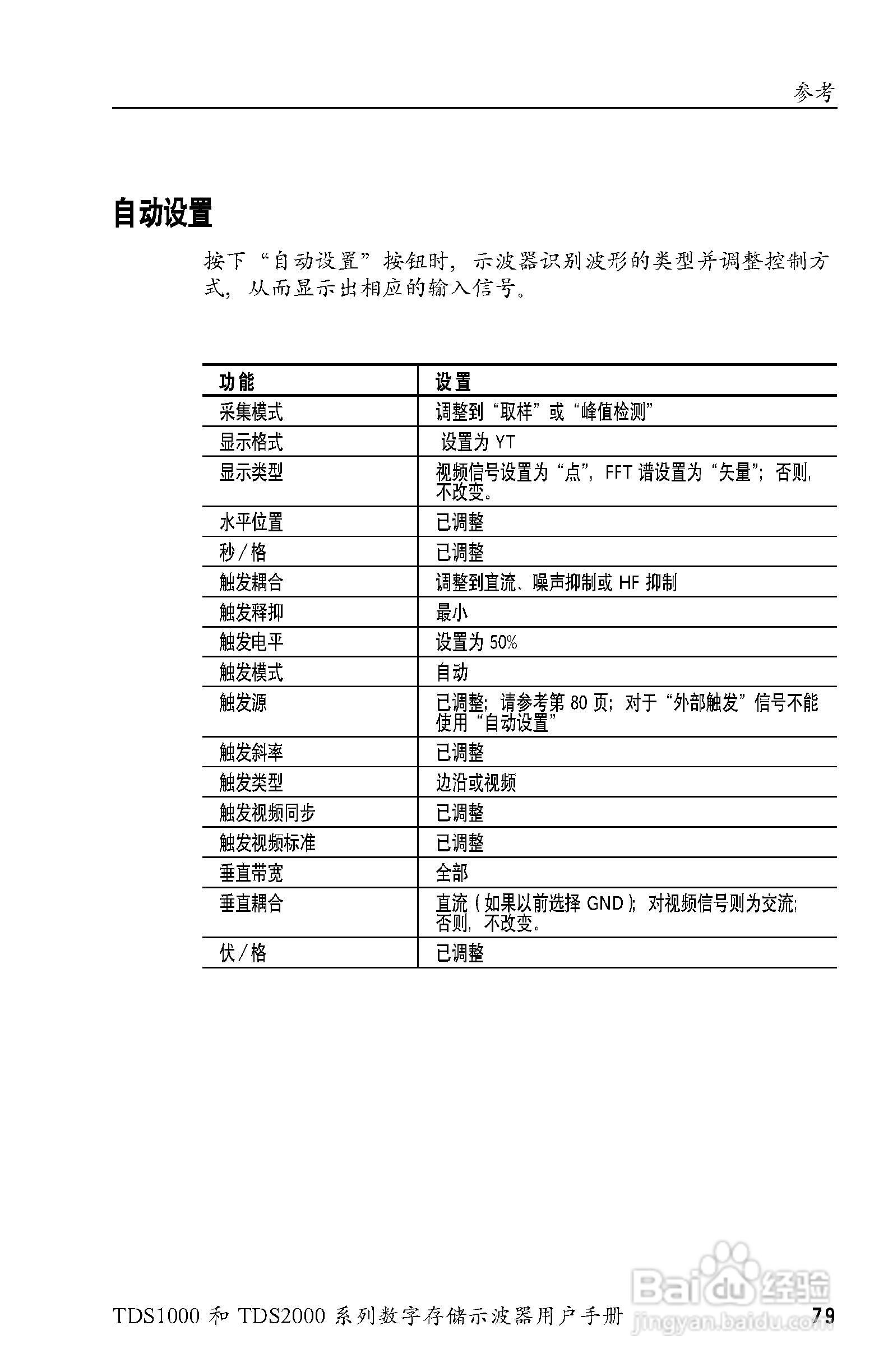 泰克TDS2024数字存储示波器用户手册:[10]