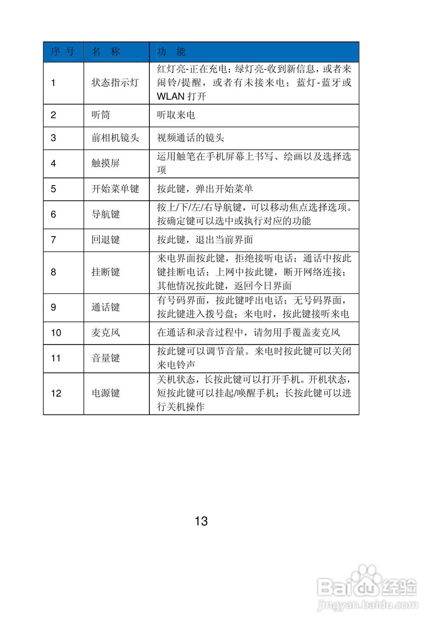 联想Lenovo ET10手机使用说明书:[2]