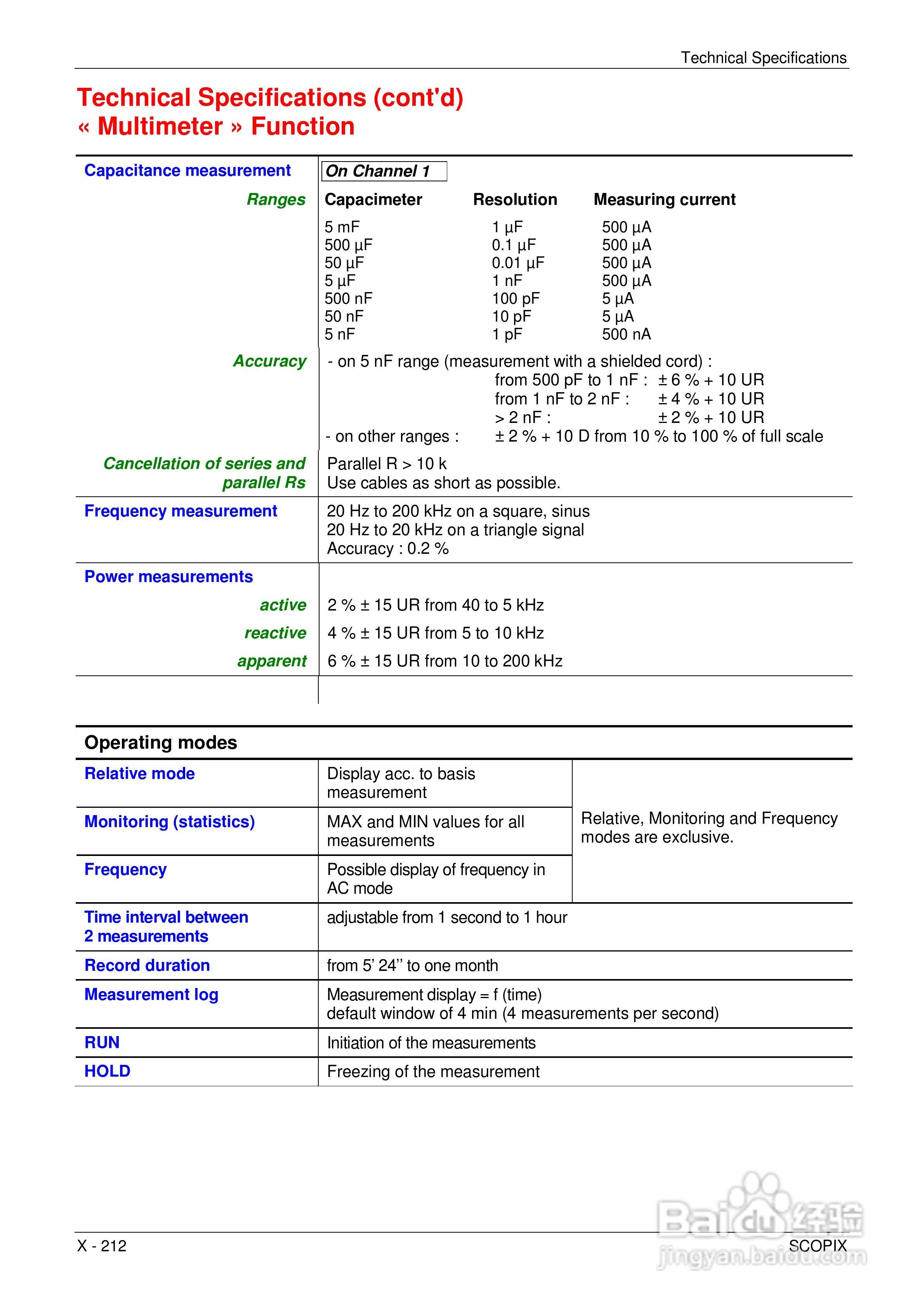 OX7204便携式数字存储示波器用户手册:[22]