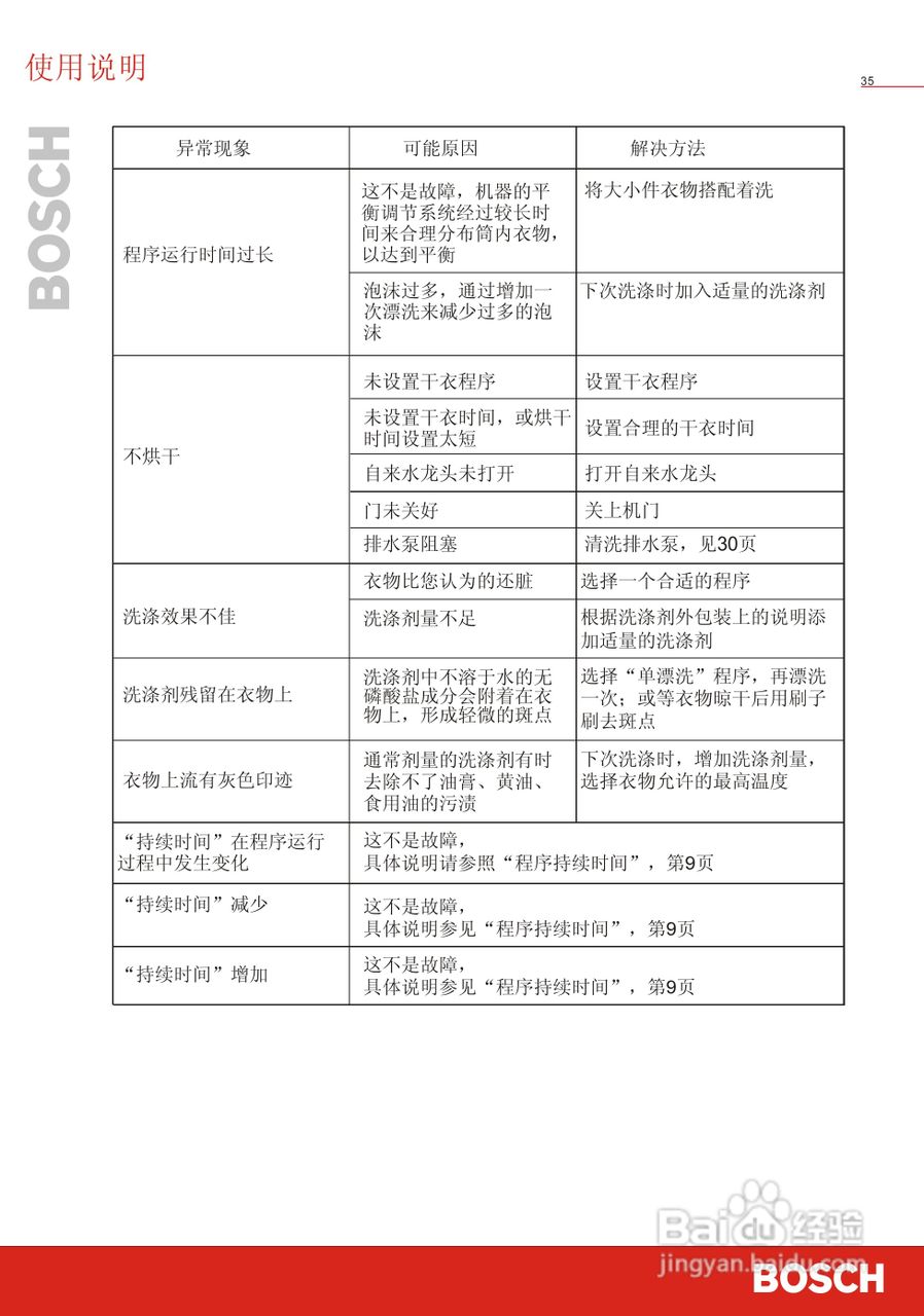 博世WVT52050洗衣机使用说明书:[4]