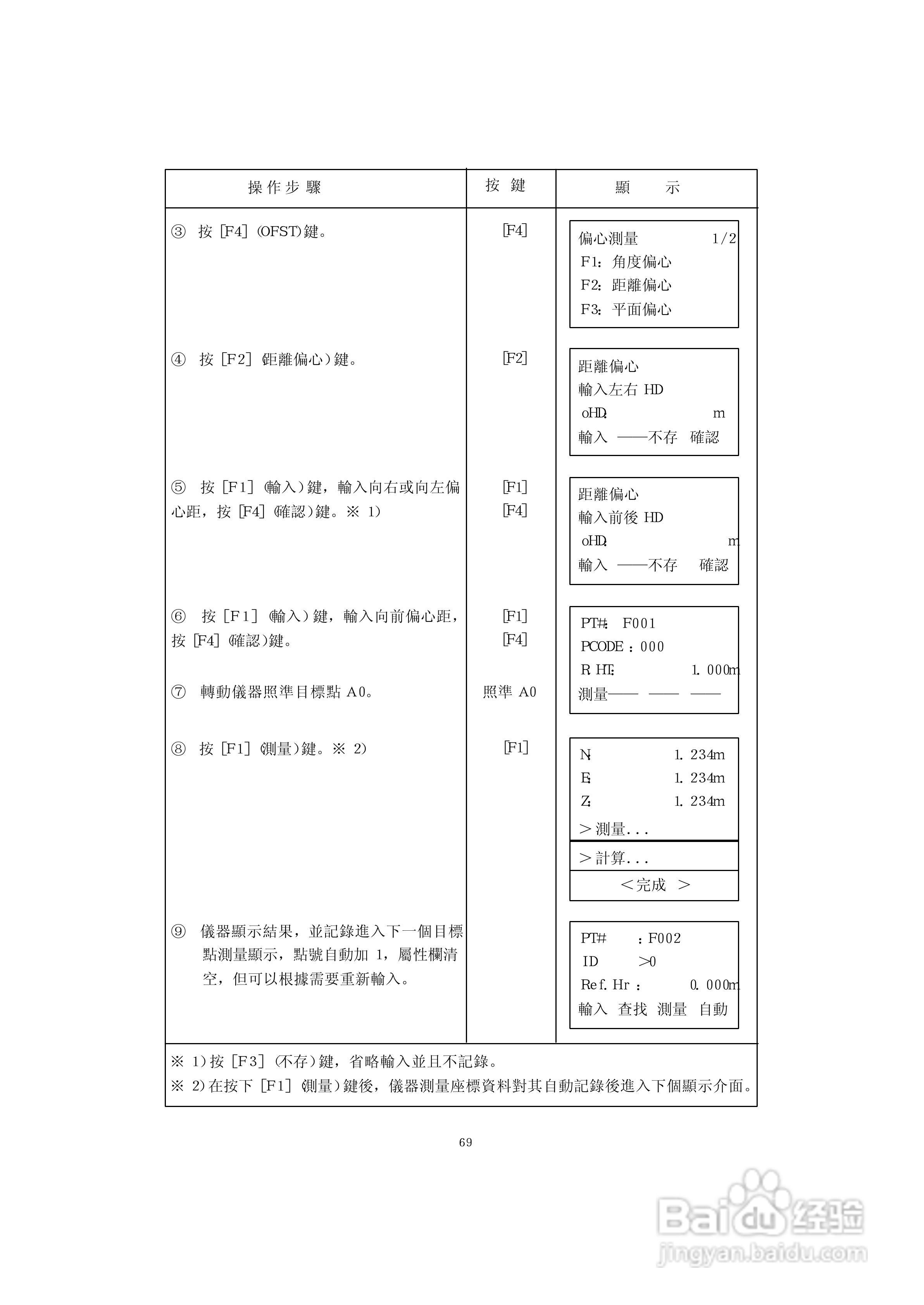 上煇RTS-630全站仪说明书:[8]