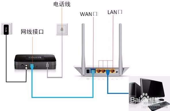 192168161路由器设置教程