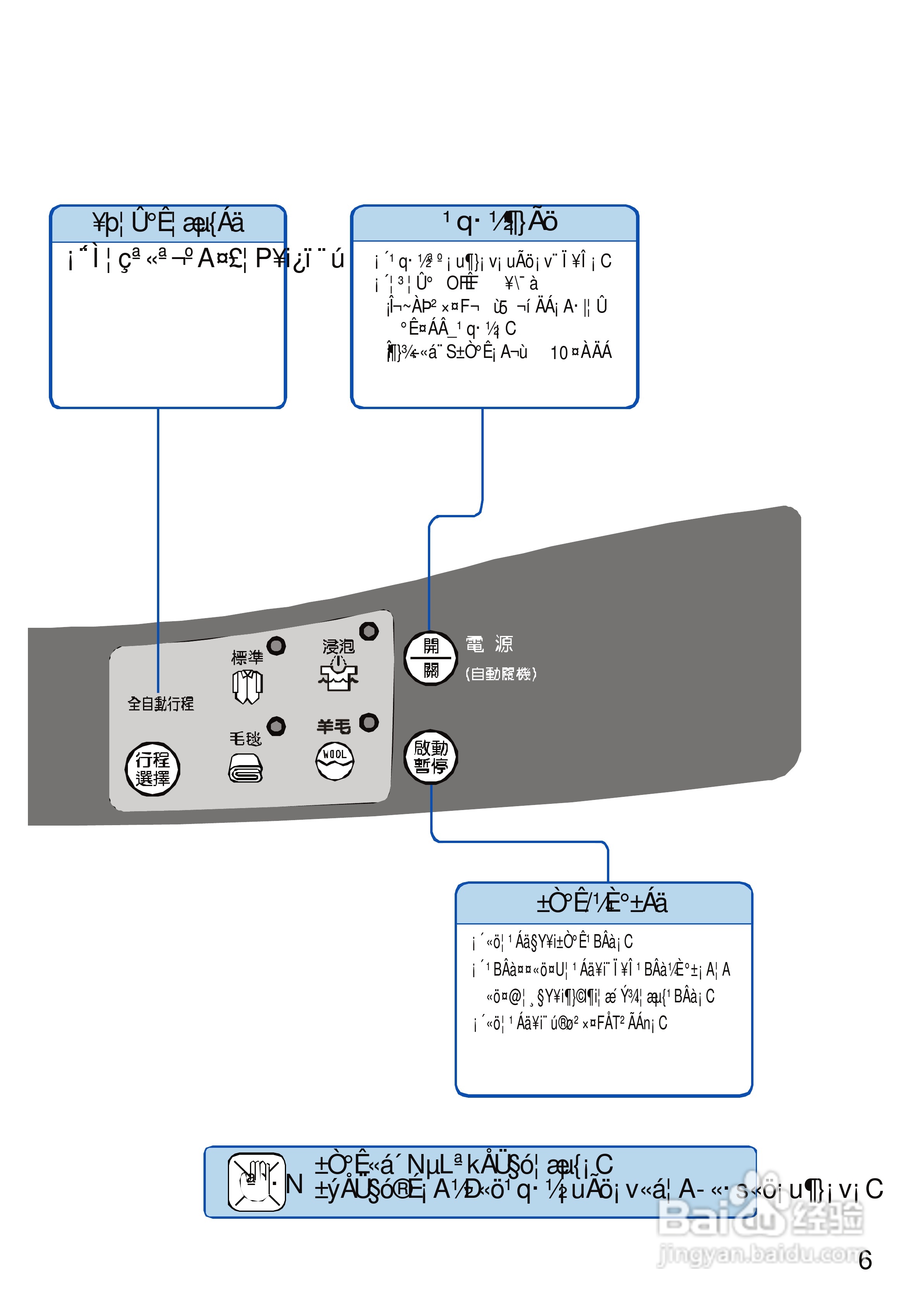 三洋SW-1098U洗衣机使用说明书:[1]