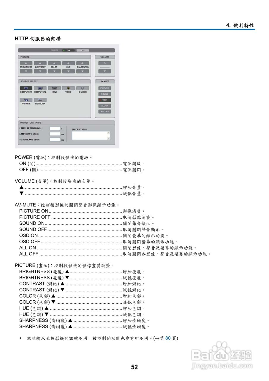NEC NP901W型投影机用户手册:[7]