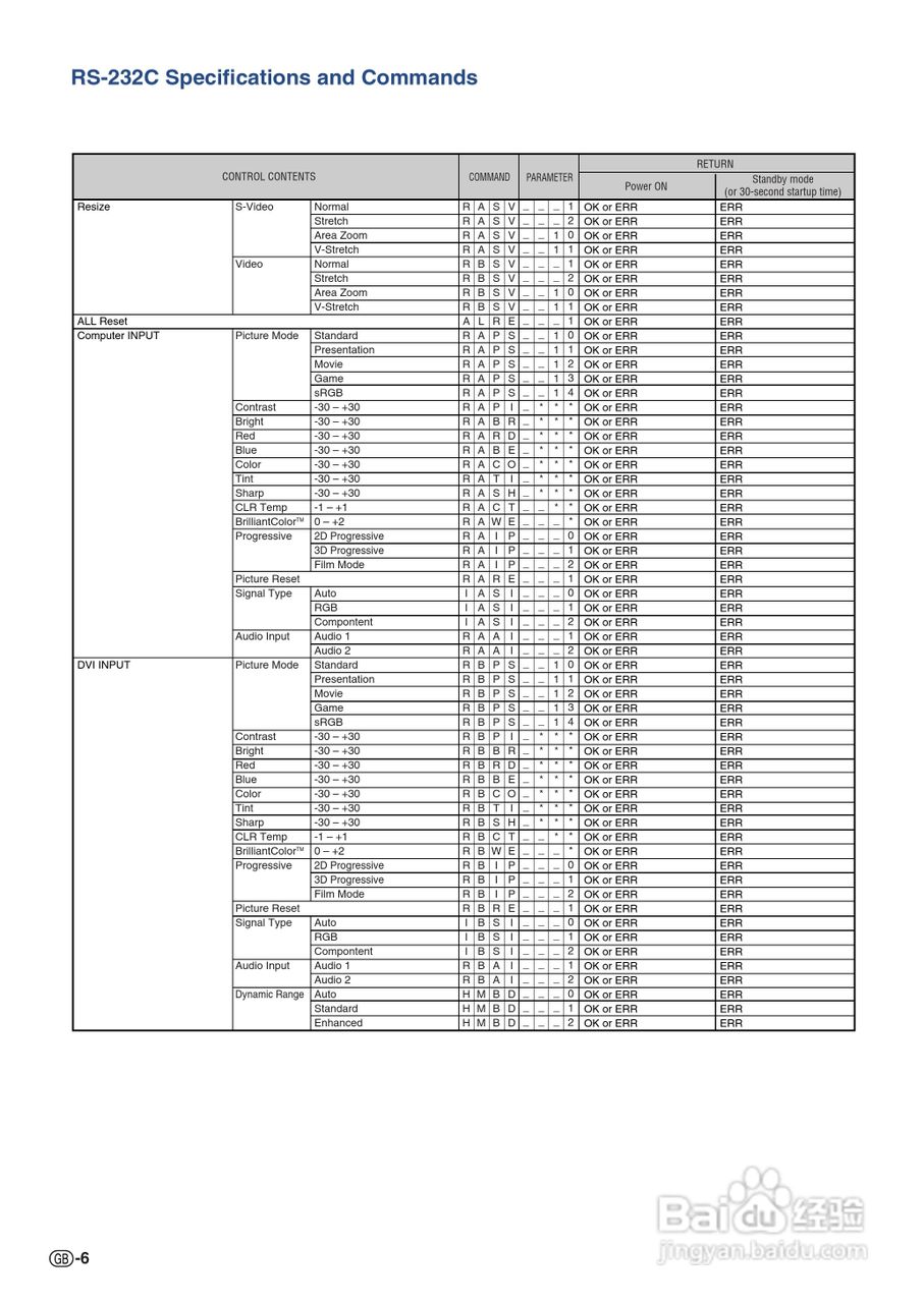夏普SHARP PG-F320W投影机使用说明书:[1]