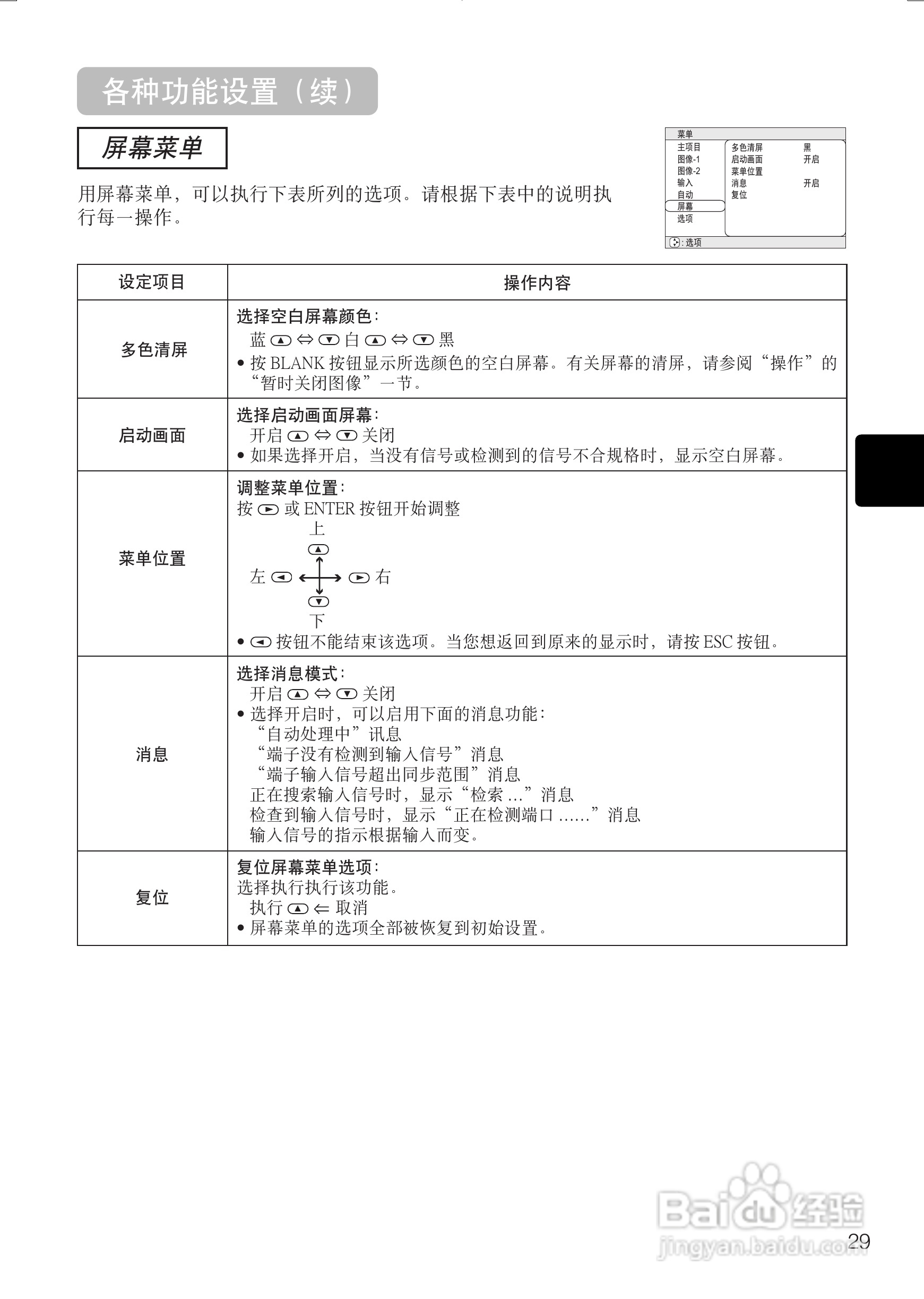 日立 PJTX10投影机说明书:[4]