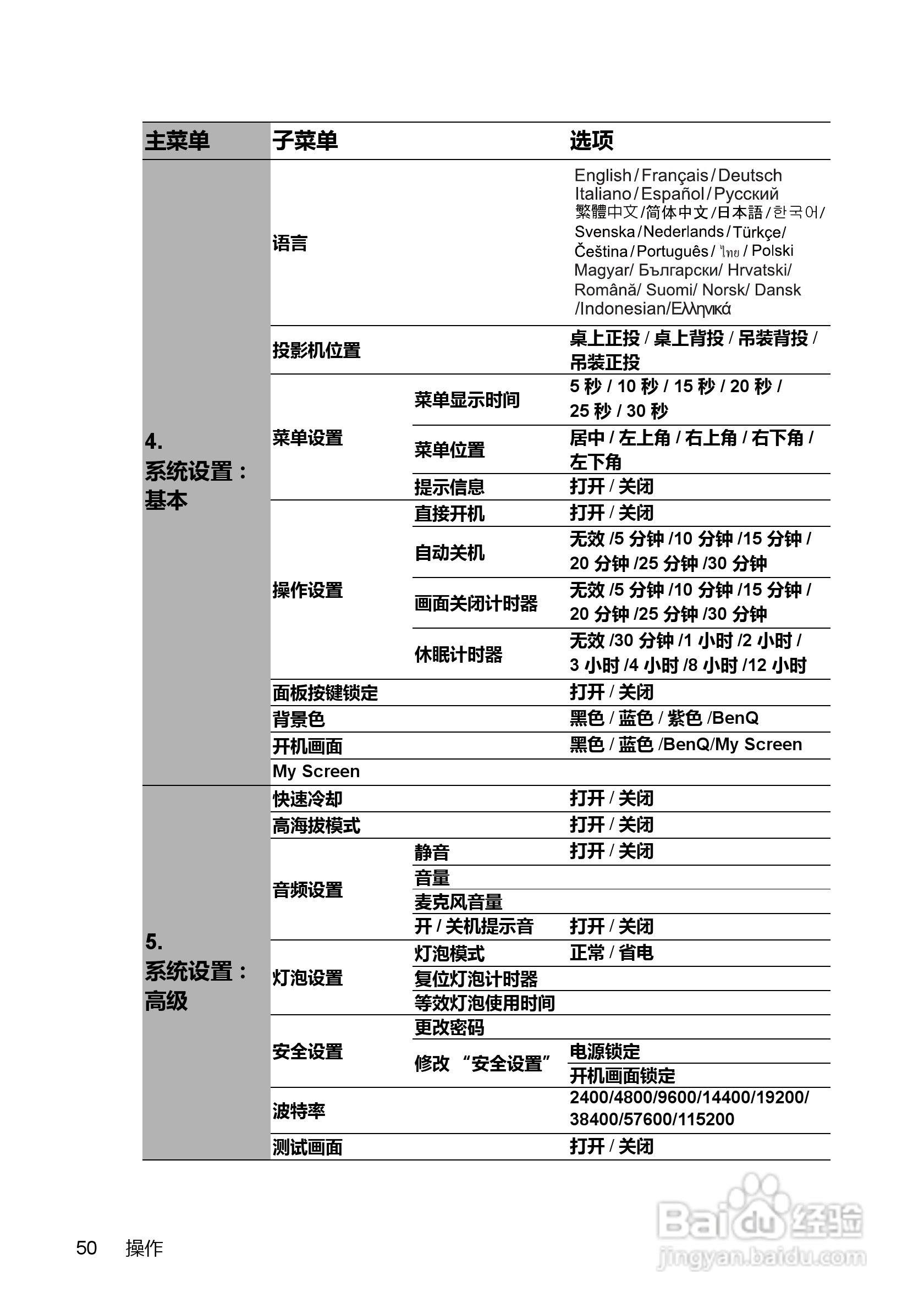 明基BenQ MX880US投影机使用说明书:[5]