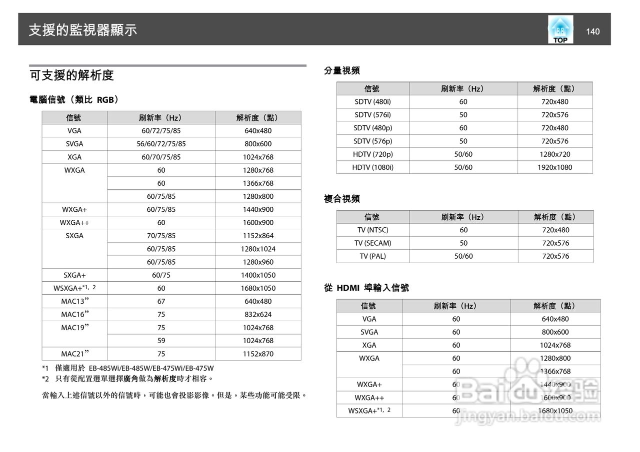 爱普生EB-4805Wi投影机使用说明书:[14]