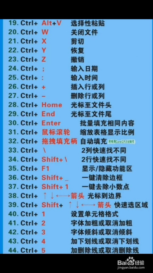 excel表格的快捷键有什么?