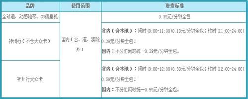 移动打长途加拨什么