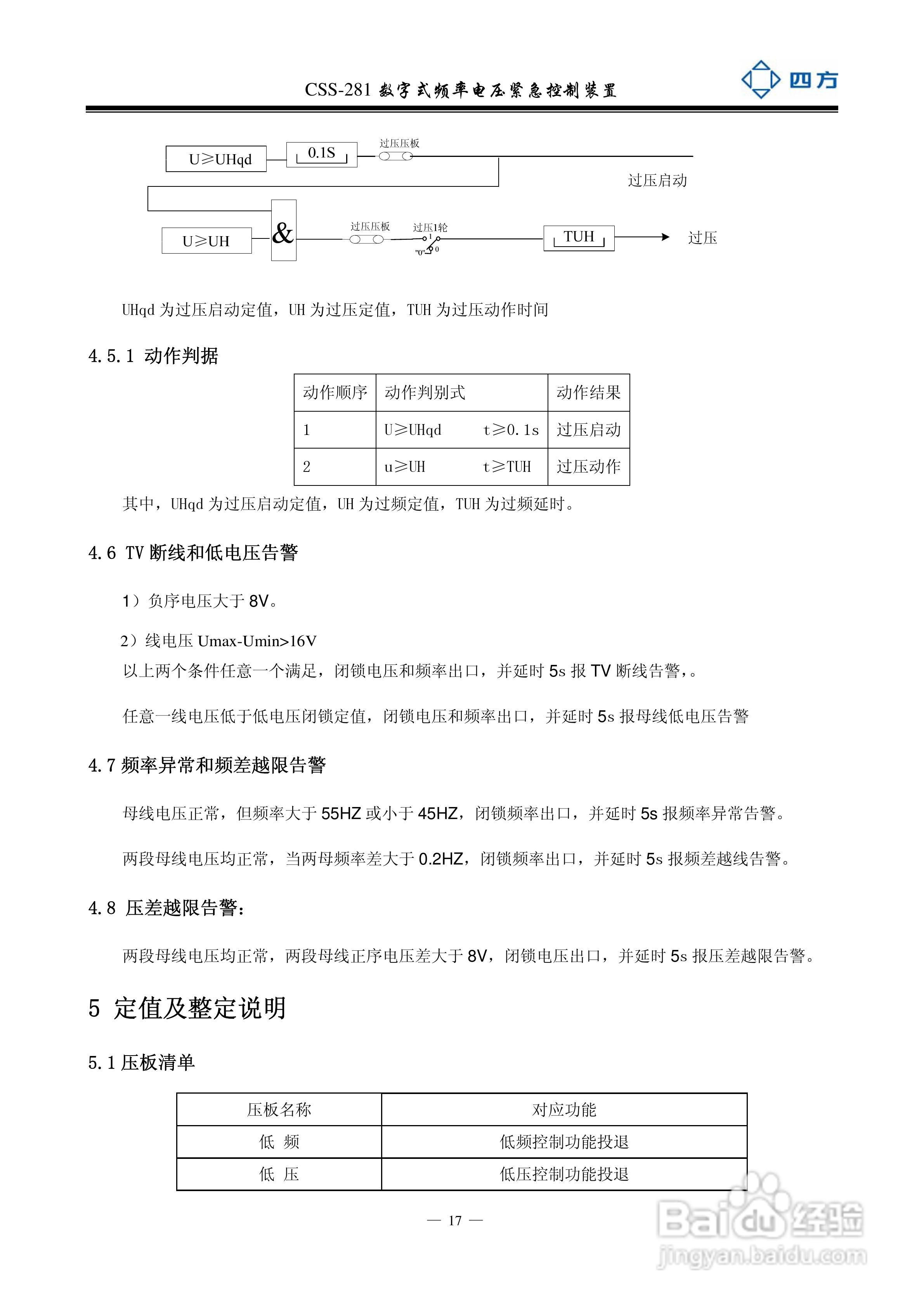 四方CSS-281数字式频率电压紧急控制装置说明书:[3]